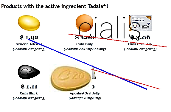 Acheter cialis payer avec paypal